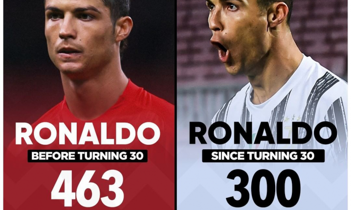 Cristiano Ronaldo przed 30. urodzinami vs Cristiano Ronaldo po 30. urodzinach! 🔝